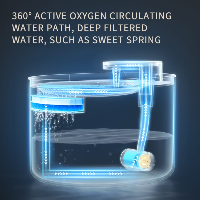 Automatic Cat Water Fountain - Ultra-Quiet Pet Dispenser