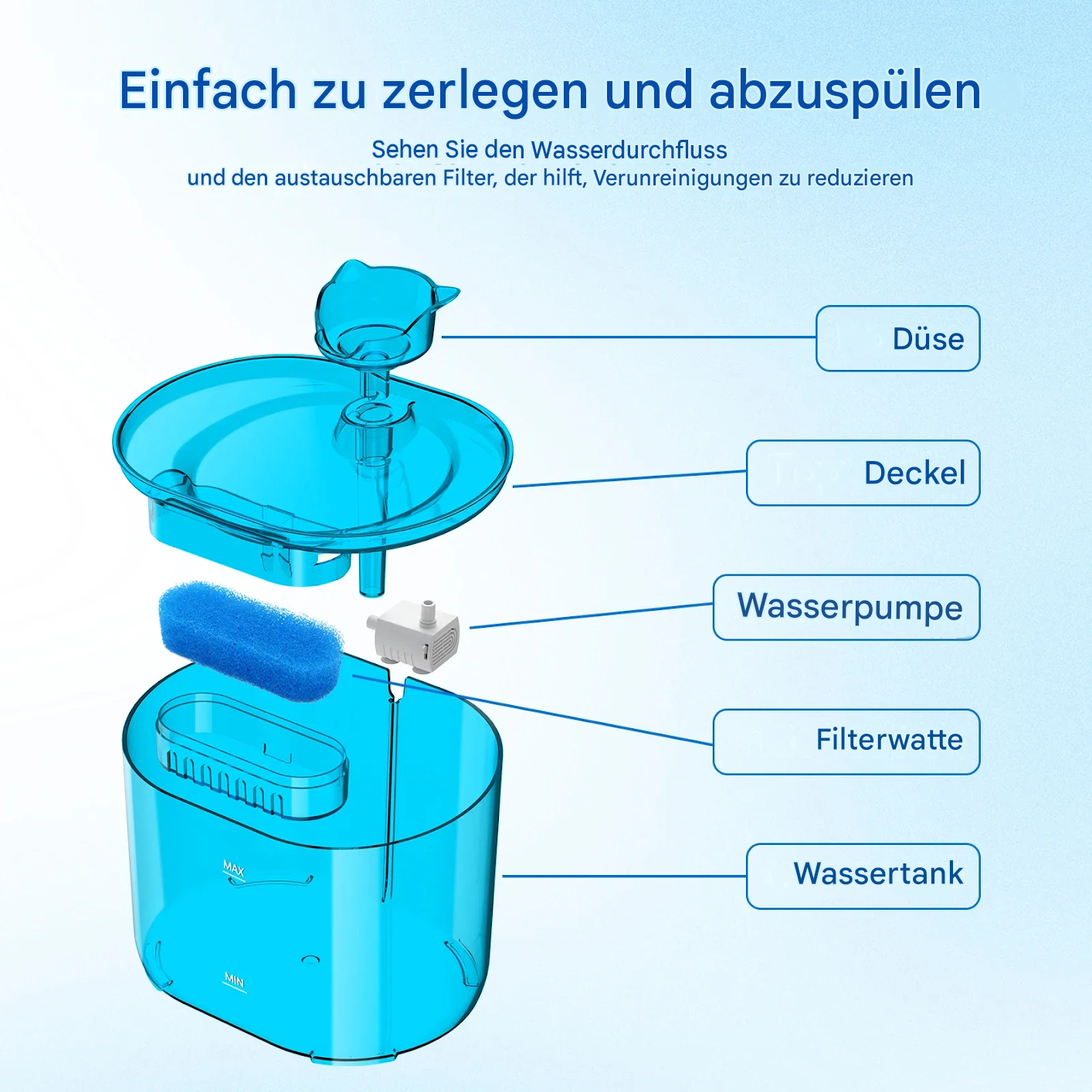 LumiFlow™ – Geräuscharmer Automatischer Katzenwasserbrunnen (2,2L mit Filtersystem)